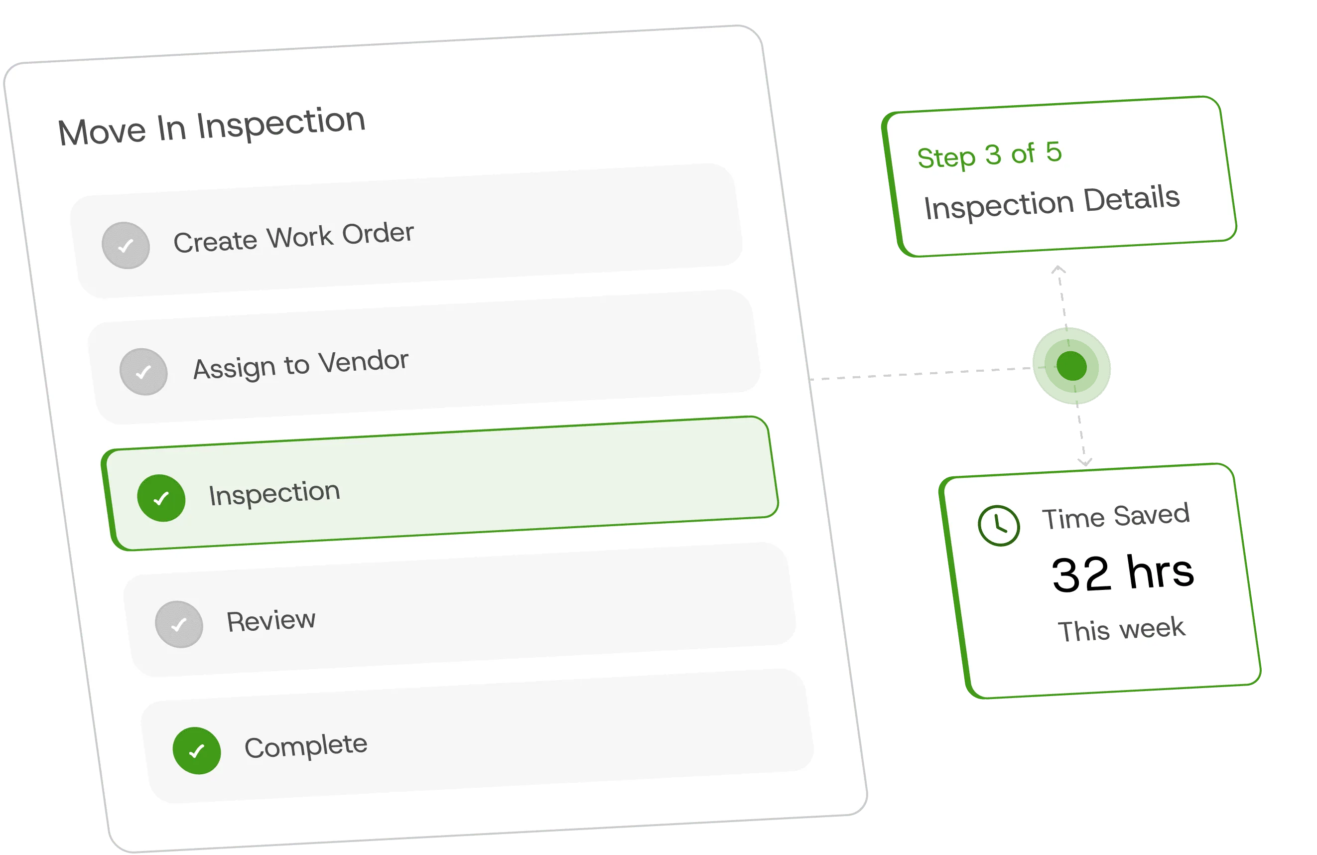 Custom Workflows