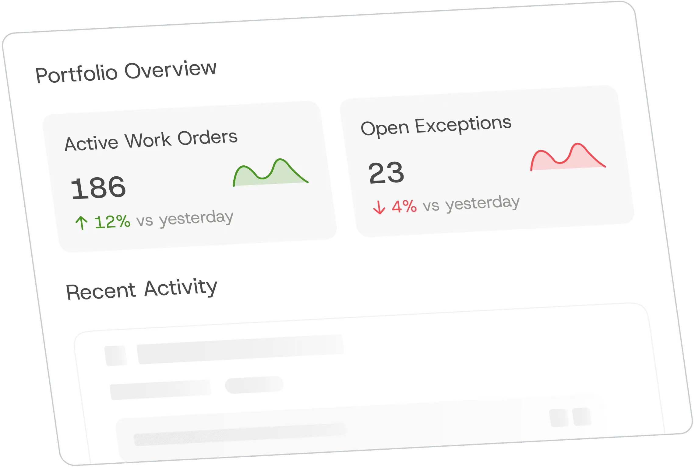 Real-Time Visibility
