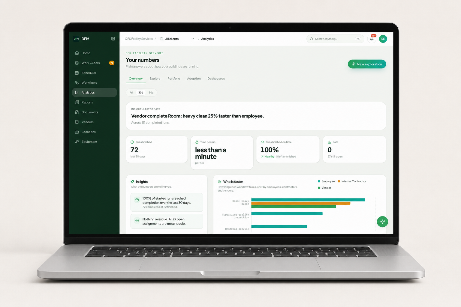 The DFM analytics screen showing completion, duration and on-time performance