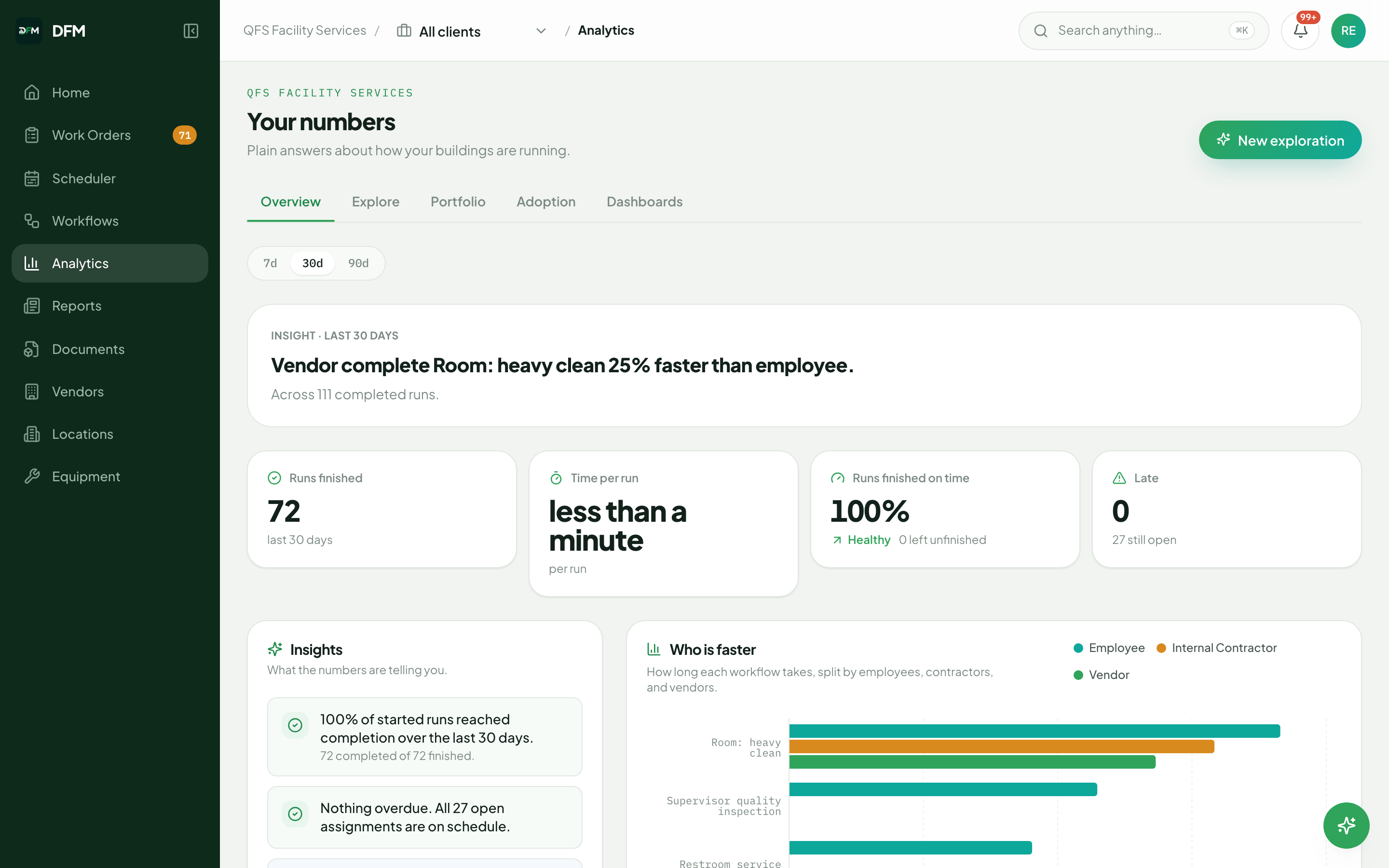 The analytics overview in DFM